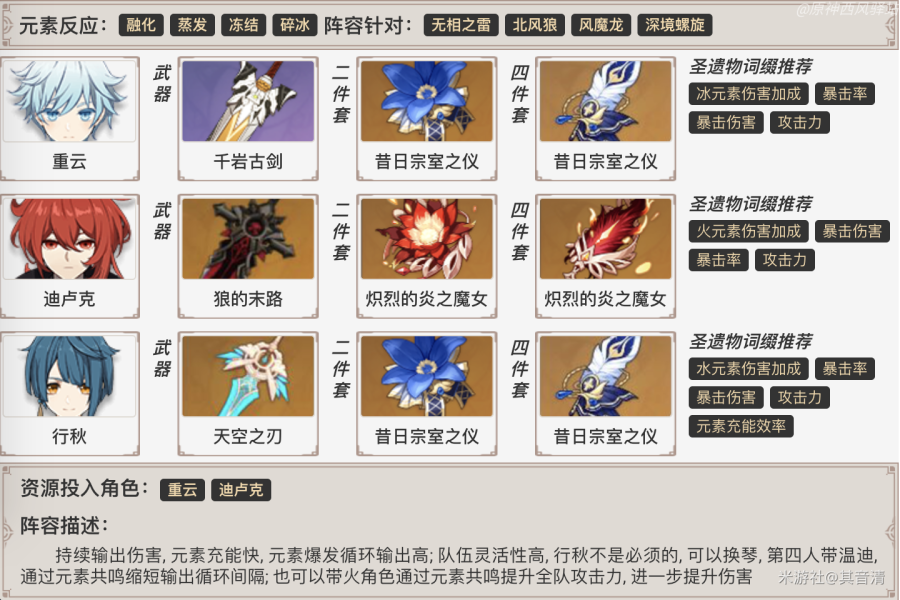 《原神》最全面重云阵容搭配攻略