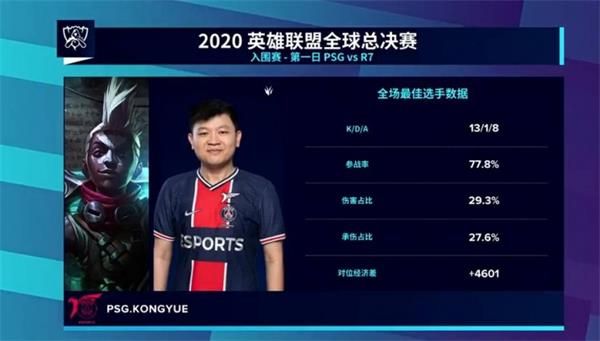 《英雄联盟》S10入围赛PSG vs R7赛事回顾