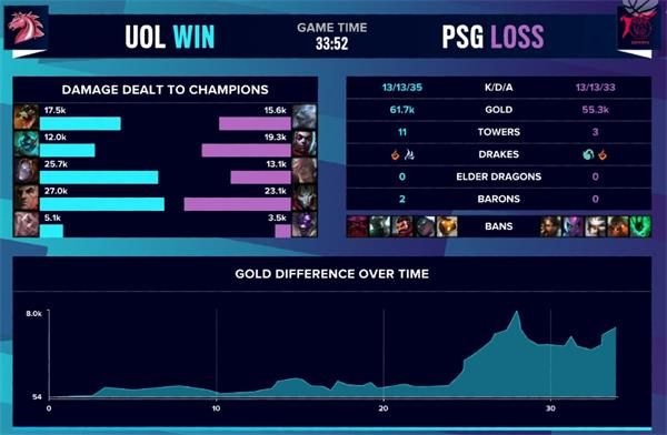 《英雄联盟》S10入围赛UOL vs PSG赛事回顾