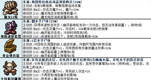 《不思议迷宫》挑战迷宫第二季攻略