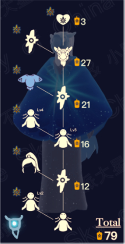 《光遇》预言季毕业物品图鉴