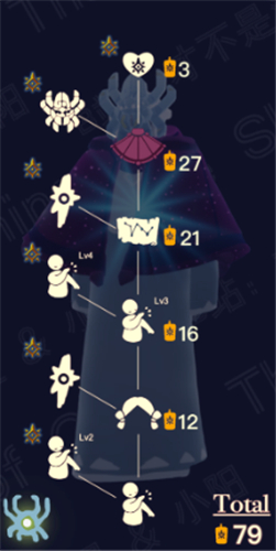 《光遇》预言季毕业物品图鉴