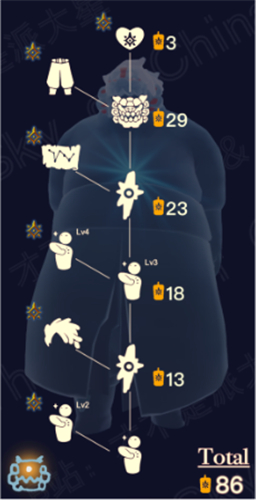 《光遇》预言季毕业物品图鉴