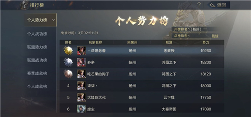 《鸿图之下》阵容搭配攻略