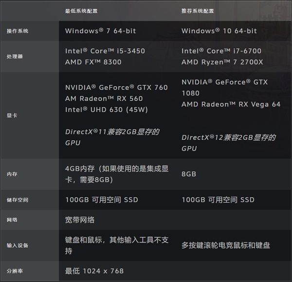 《魔兽世界》9.0推荐电脑配置分享