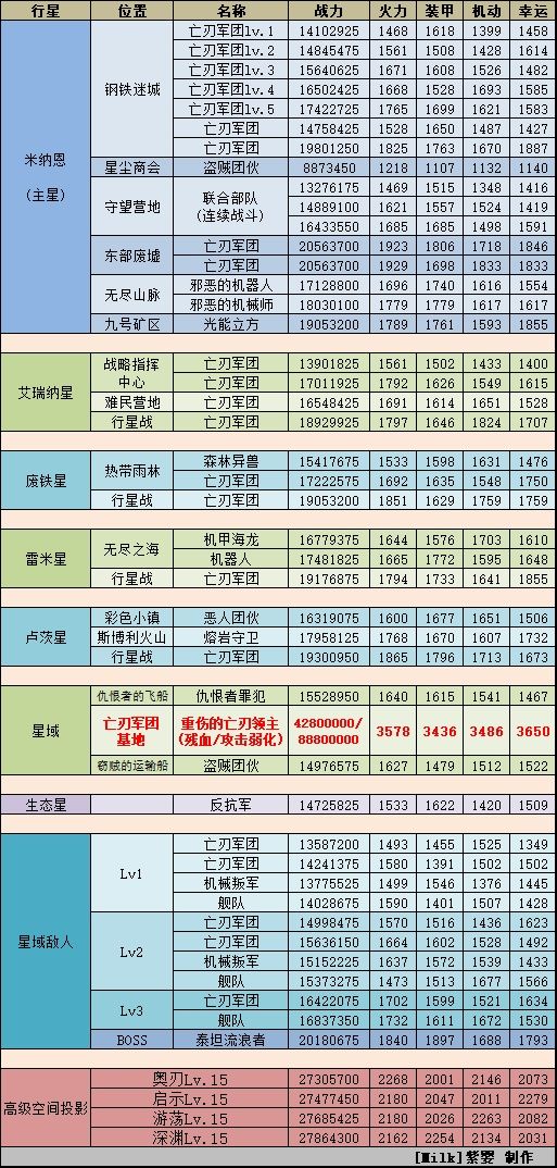 《不思议迷宫》M14攻略