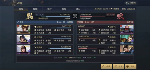 《鸿图之下》四星武将排行一览