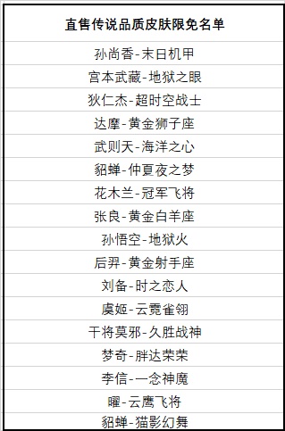 《王者荣耀》直售传说皮肤限免名单介绍