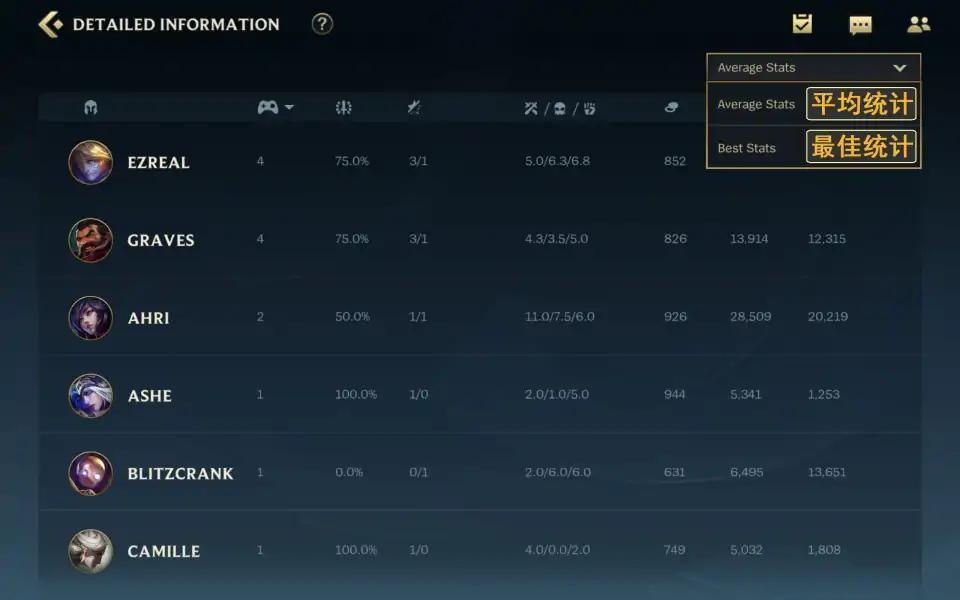 《英雄联盟手游》游戏界面中文翻译分享