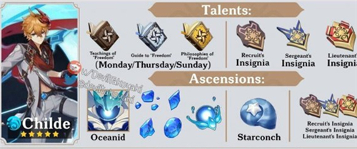 《原神》公子突破材料介绍