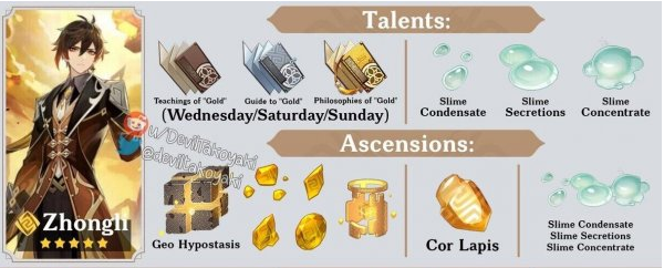 《原神》钟离突破材料和天赋材料介绍