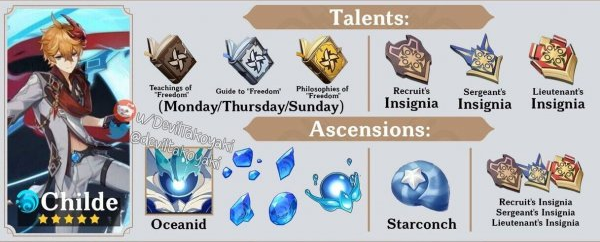 《原神》公子全等级突破材料一览