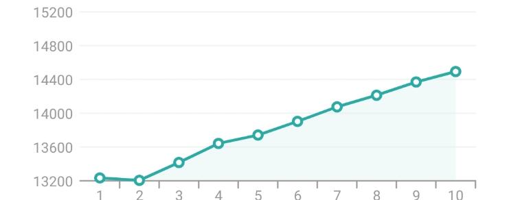 《英雄联盟》萨勒芬妮实用排位技巧