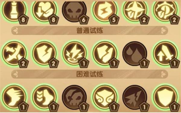 《剑与远征》光启之堑主神试炼40分阵容推荐