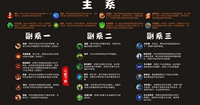 《英雄联盟手游》主宰系符文选择方法