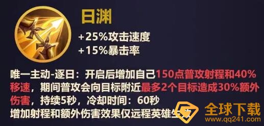 《王者荣耀》S22赛季新装备合成说明