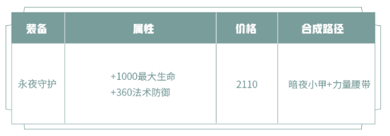 《王者荣耀》新装备-永夜守护介绍