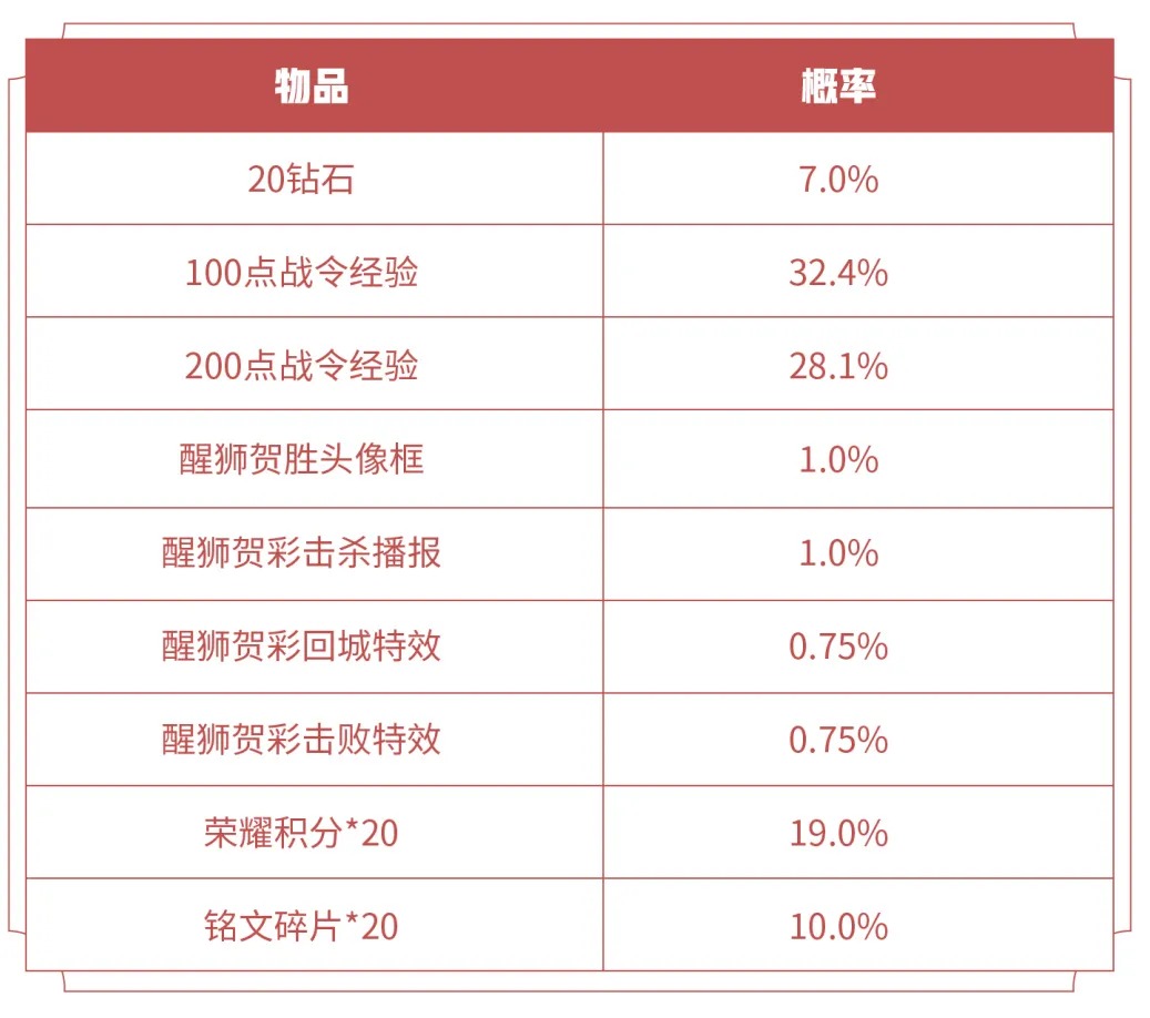《王者荣耀》S16赛季战令狮舞东方返场获得分享