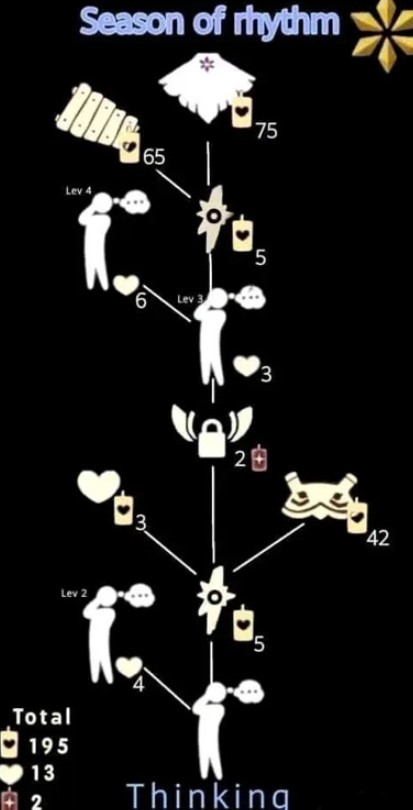 《光遇》白鸟斗篷先祖位置介绍