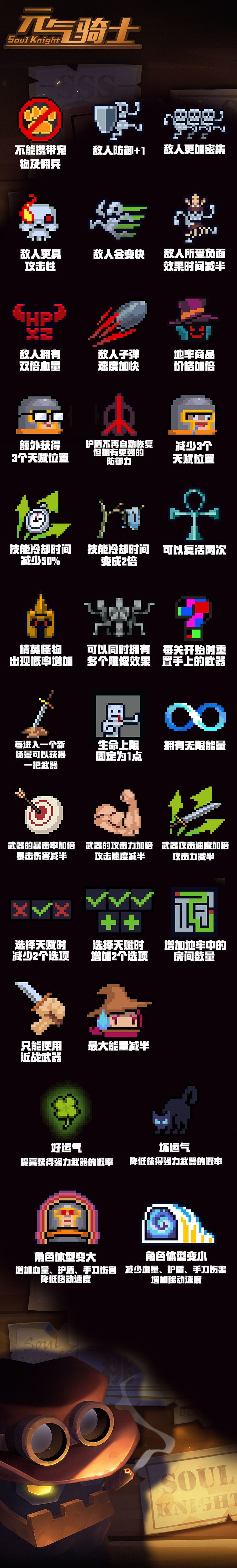 2020《元气骑士》挑战因子图标大全