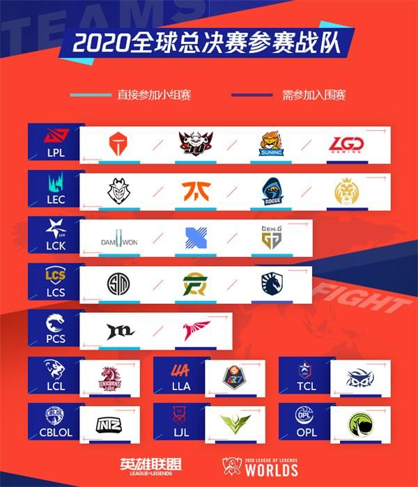 lol2020全球总决赛抽签时间介绍