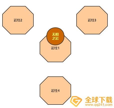 《原神》无相之岩打法技巧攻略
