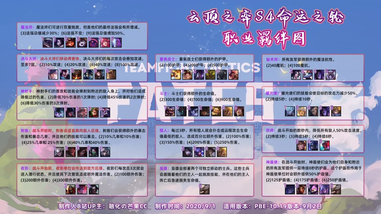 《云顶之弈》S4赛季开始时间介绍