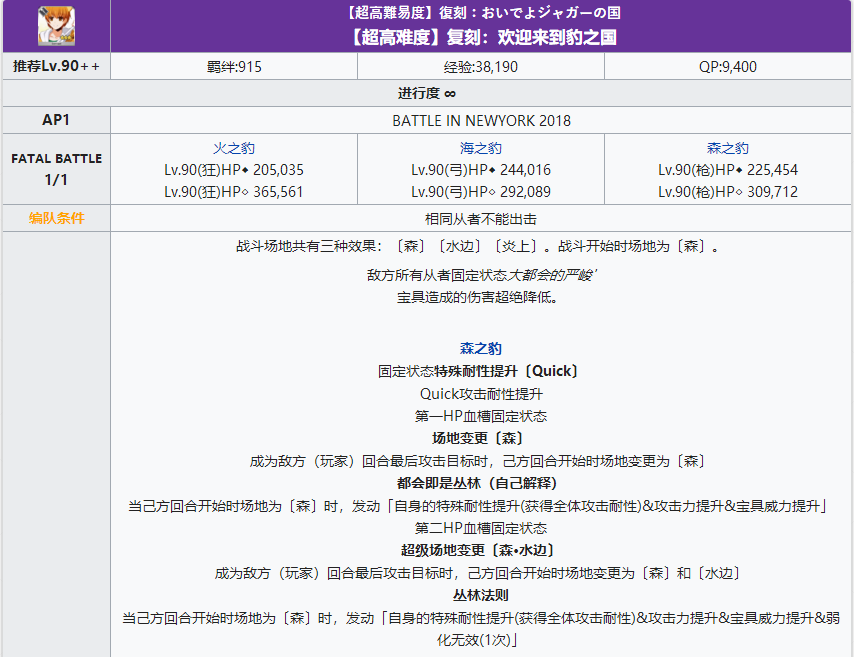 《FGO》2020弓凛祭高难本欢迎来到豹之国配置攻略