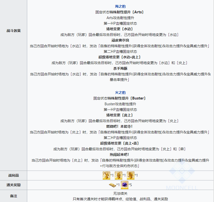 《FGO》2020弓凛祭高难本欢迎来到豹之国配置攻略