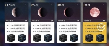 《X2解神者手游》副本难度介绍攻略