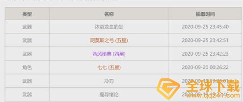 《原神》圣水作用介绍