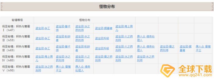 《原神》海蚀孤塔秘境开启方法介绍