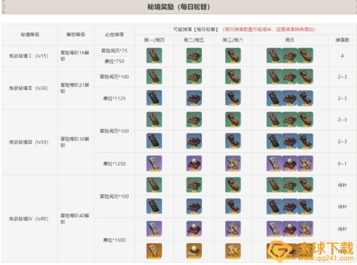 《原神》震雷连山密宫秘境打法攻略