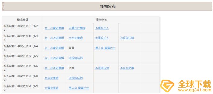 《原神》仲夏庭院秘境解锁攻略