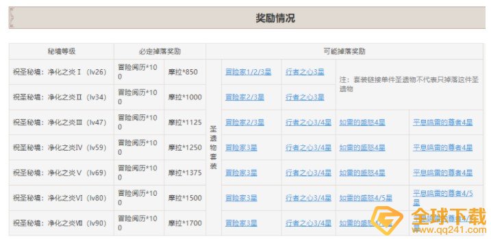 《原神》仲夏庭院秘境解锁攻略