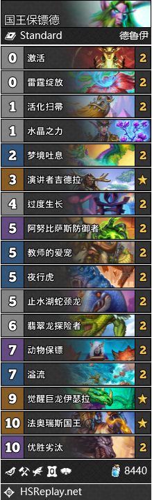 《炉石传说》通灵学院国王保镖德卡组攻略