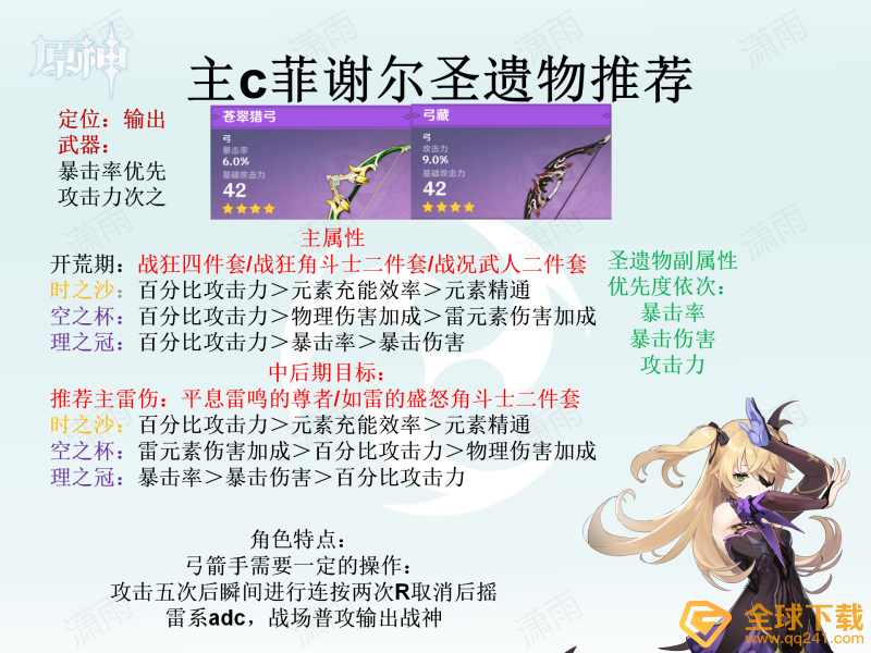 《原神》全角色圣遗物选择推荐汇总