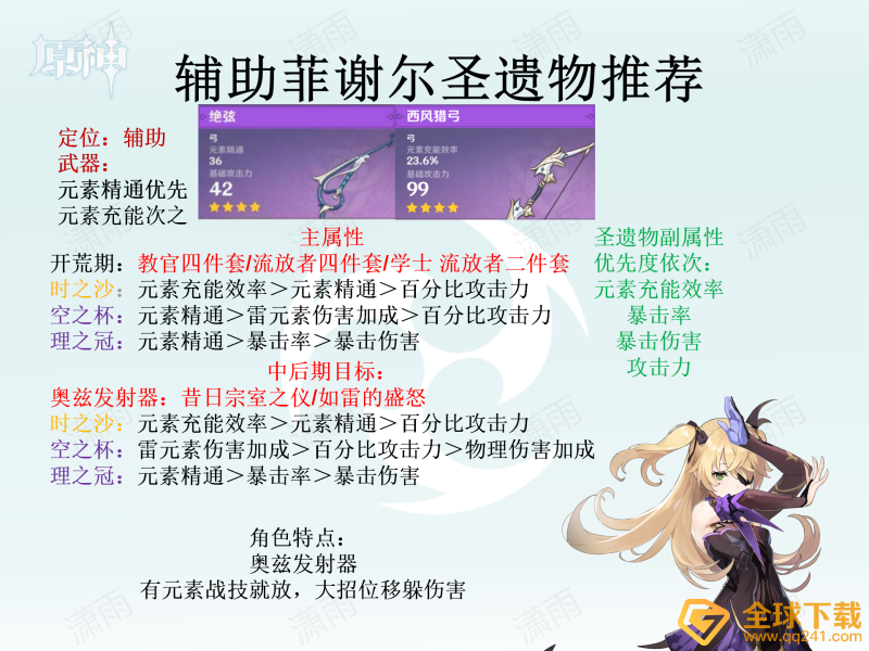 《原神》全角色圣遗物选择推荐汇总