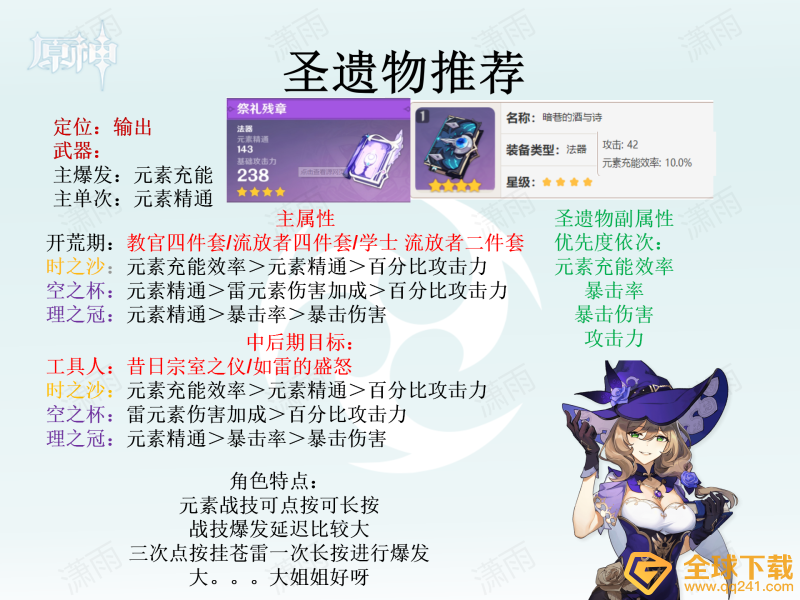 《原神》全角色圣遗物选择推荐汇总