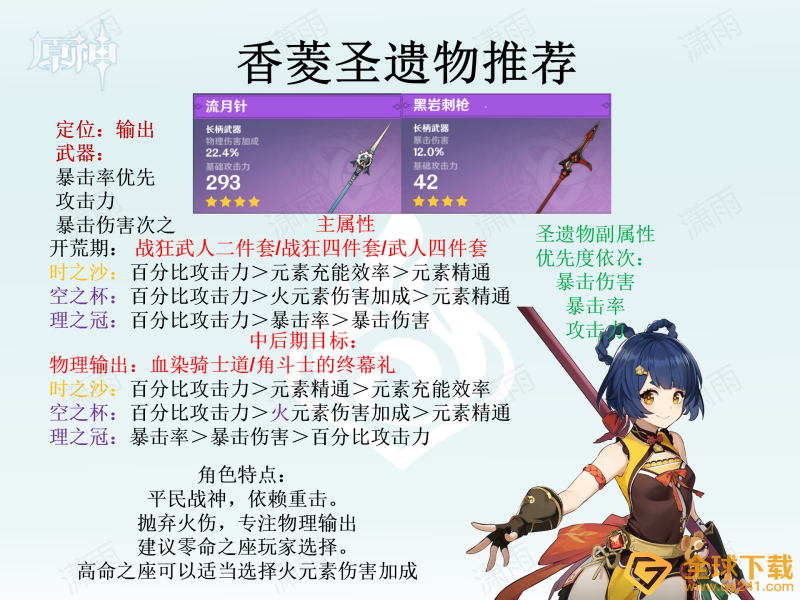 《原神》全角色圣遗物选择推荐汇总