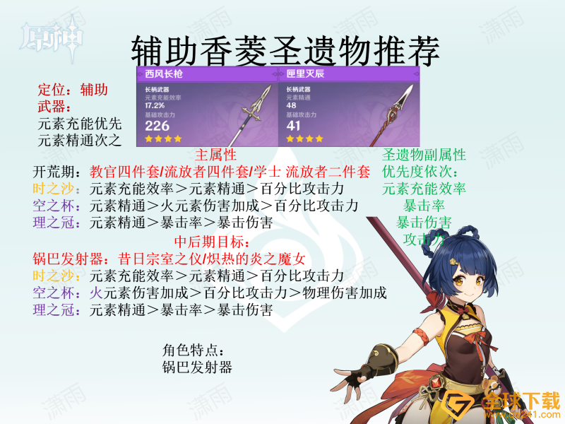 《原神》全角色圣遗物选择推荐汇总