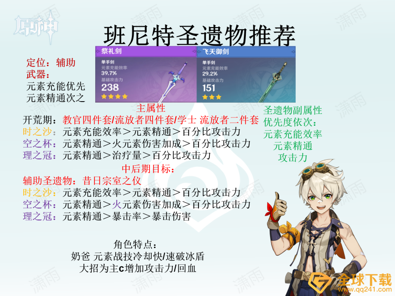 《原神》全角色圣遗物选择推荐汇总