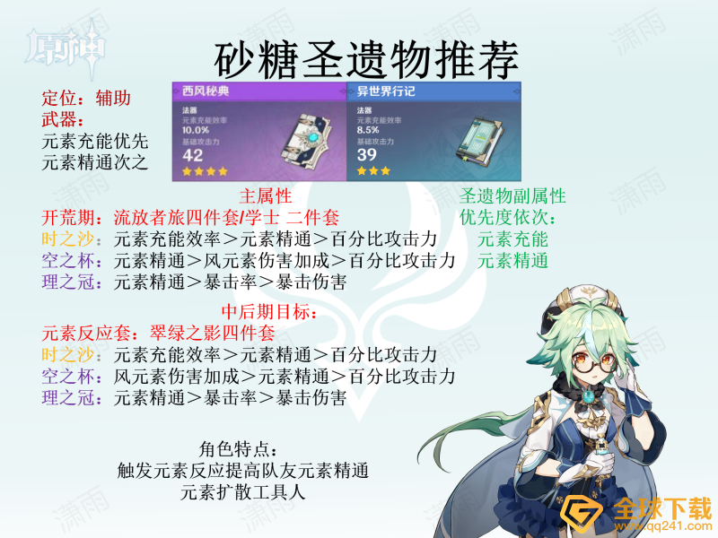 《原神》全角色圣遗物选择推荐汇总