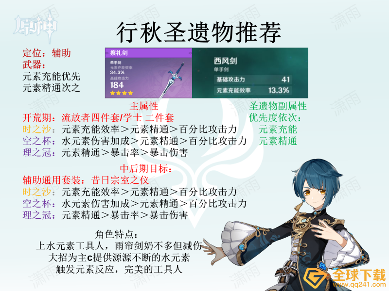 《原神》全角色圣遗物选择推荐汇总