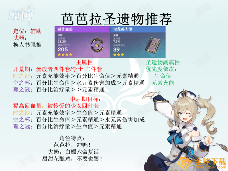 《原神》全角色圣遗物选择推荐汇总