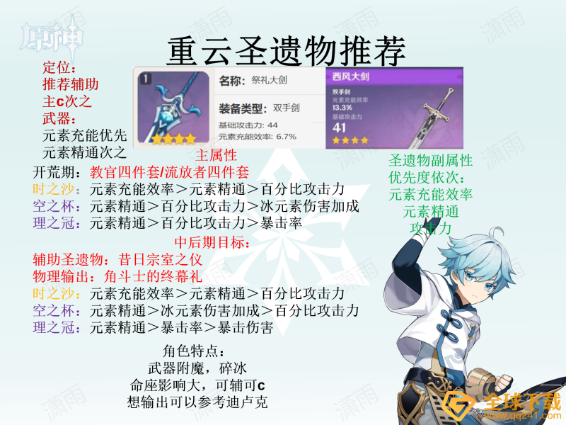 《原神》全角色圣遗物选择推荐汇总