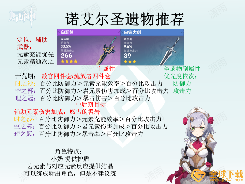 《原神》全角色圣遗物选择推荐汇总