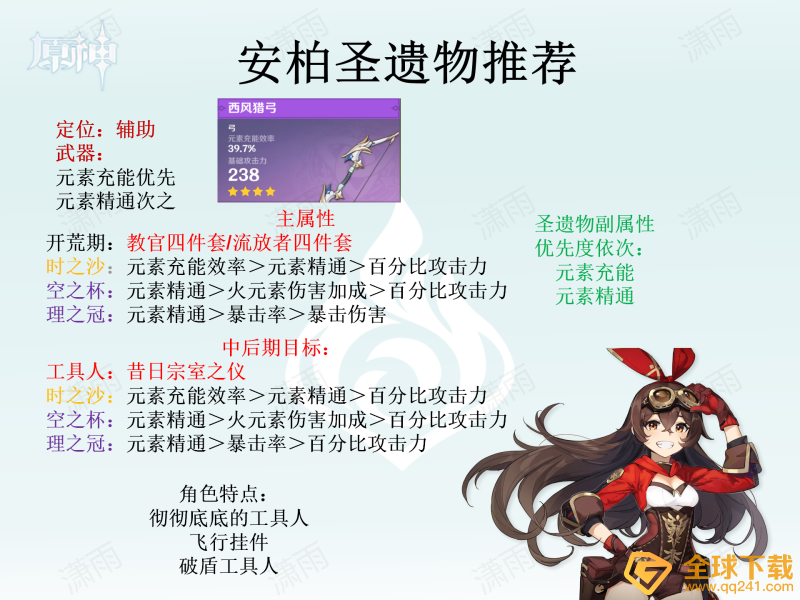 《原神》全角色圣遗物选择推荐汇总