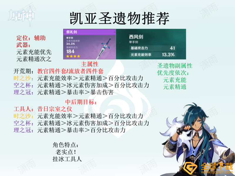 《原神》全角色圣遗物选择推荐汇总