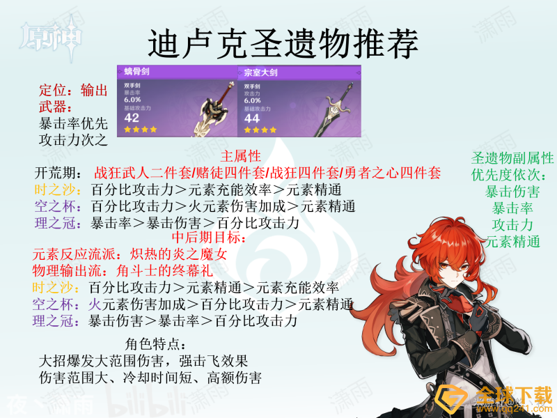 《原神》全角色圣遗物选择推荐汇总